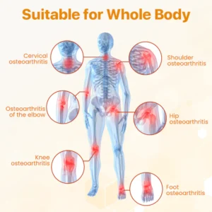 Biancat® BeeVenom Joint Repair Cream