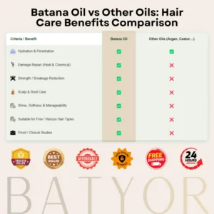 Batana Dense Hair Mask