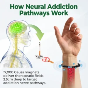 Czticle® AntiSmoke Magnetic Bracelet