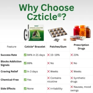 Czticle® Smoking Cessation Magnet Bracelet