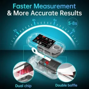 Laozik™ Advanced Non-Invasive GlucoseMonitor