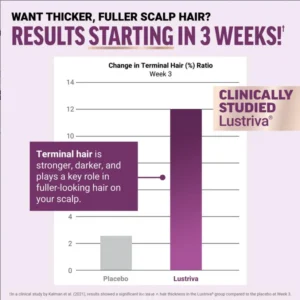 Lustriva Hair Growth Accelerator Soft Chews