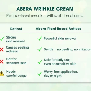 Abera Wrinkle Cream – Erases Wrinkles