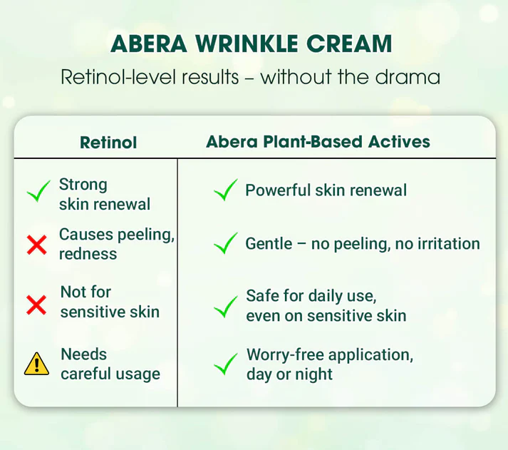 Abera Wrinkle Cream – Erases Wrinkles