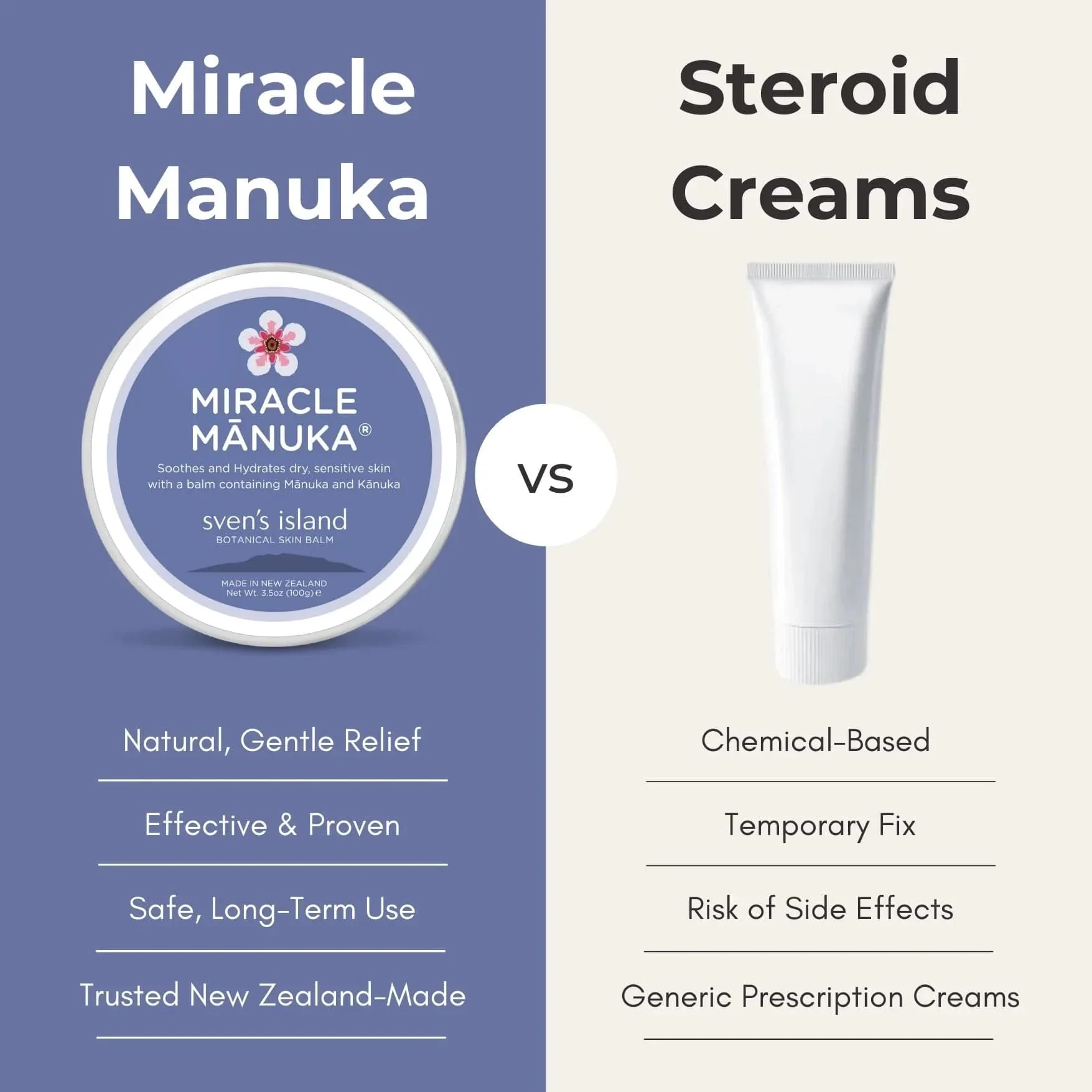 Miracle Manuka - Skin Repair Ointment 100g