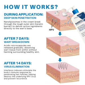 cutaneous smoothing topical cream close up