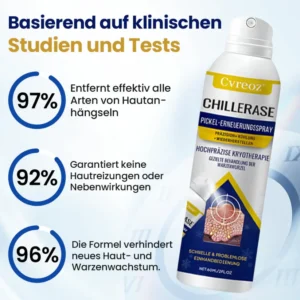 Cvreoz® ChillErase Blemish Renewal Spray