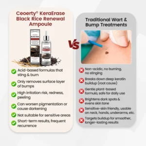 hydrating renewal ampoule