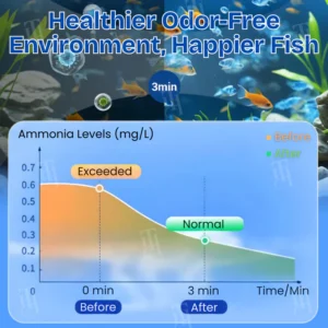 fish tank water care