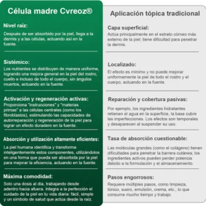 Cvreoz® Stem Cell & Collagen Peptide Oral Drops