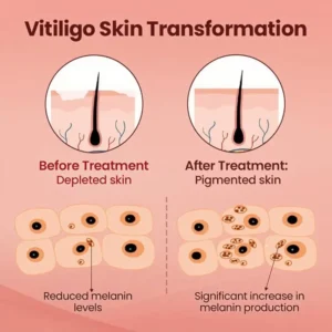 gentle appearance support spray