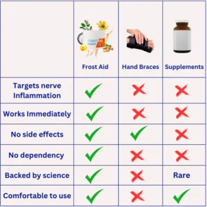 tingling fingers relief support