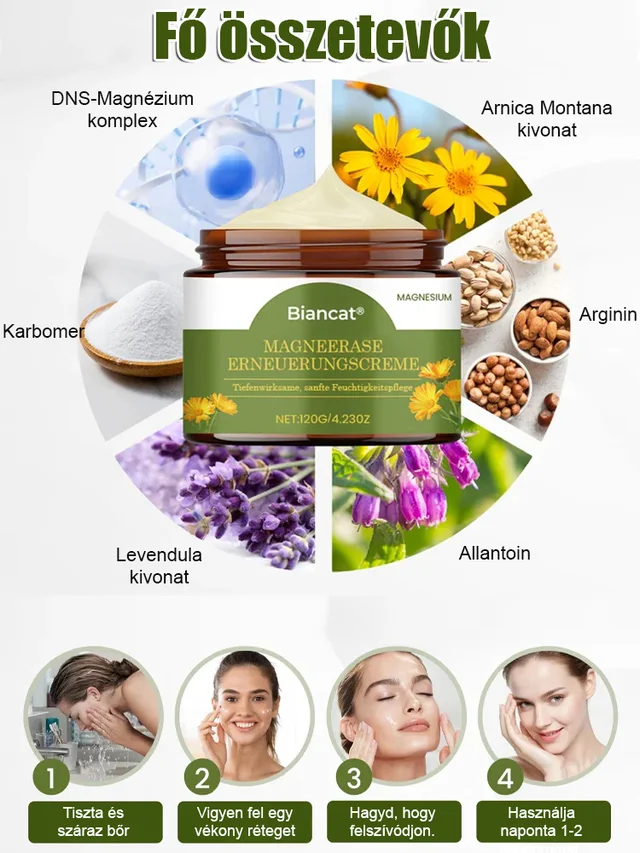 renewal appearance skin cream