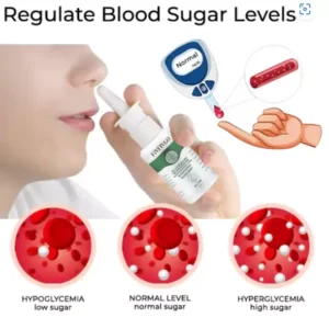 Introducing Fivfivgo™ GlucoEase Sugar Down Nasal Mist!
