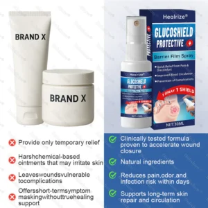 daily skin care spray