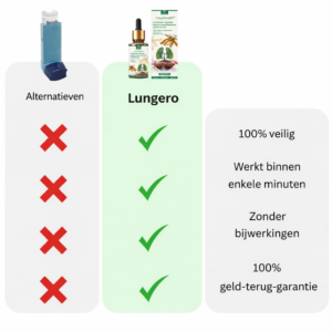 lungero daily vitality for lungs