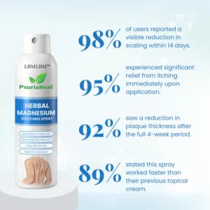 magnesium and herbal skin restoration spray