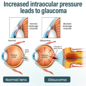 non medical eye care product